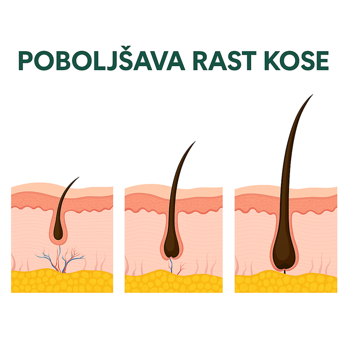 Serum za rast i gustoću kose 1+1 Gratis